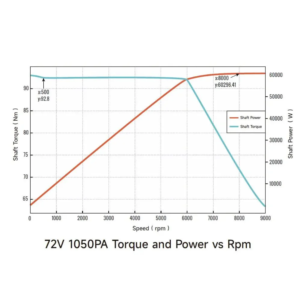 Ventus VTB Ryuga 81kW Motor - Image 25